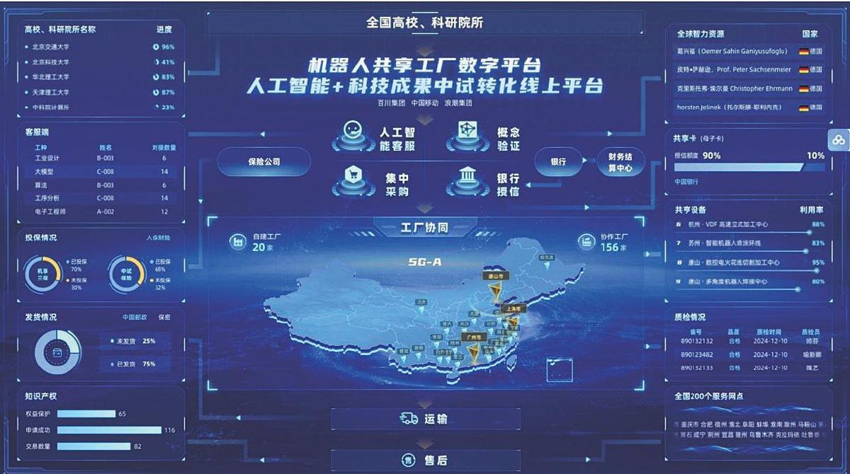 河北移动打造共享平台 释放机器人创新活力（附图片）