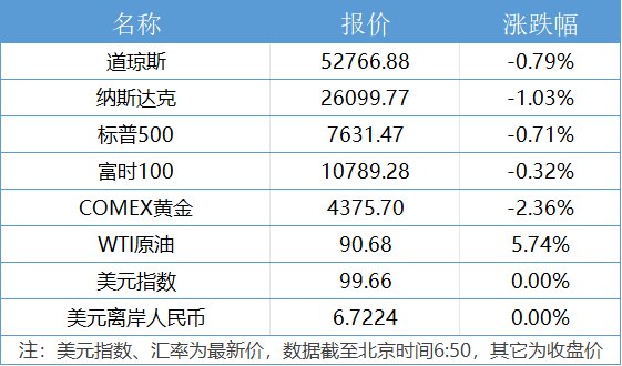 国内车企集中公布8月销量“成绩单”;美股三大指数均跌丨21早新闻