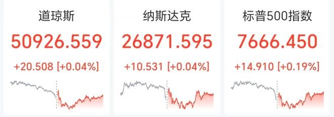 国际油价狂飙超6%，美股光通信、芯片股大涨，SK海力士涨超5%，也门胡塞武装称24小时内遭沙特空袭47次