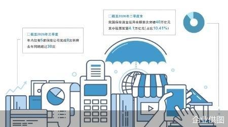 举牌次数退潮 险资偏爱精准布局