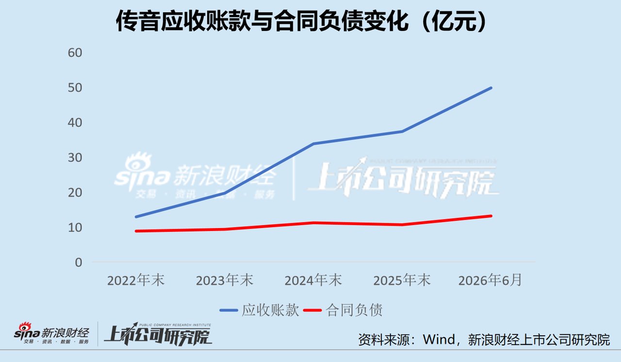 传音走出非洲 为什么开始赊账