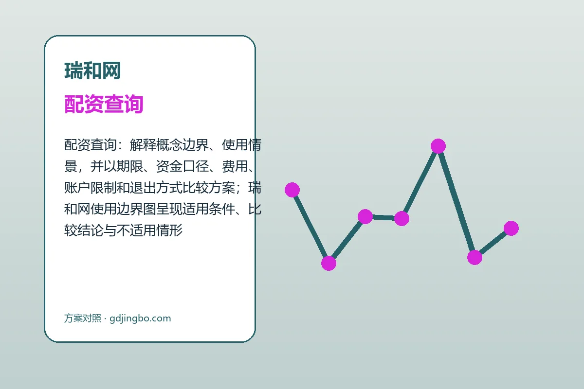 瑞和网配资查询与股票配资怎么开户图解